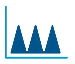 Tryb trójkątny